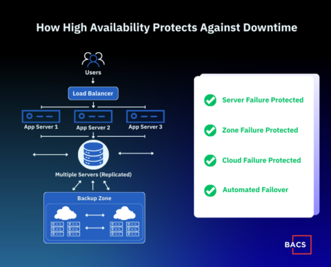 High Availability Cloud Architecture Best Practices