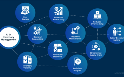 How Artificial Intelligence Can Help Organizations With Inventory Management