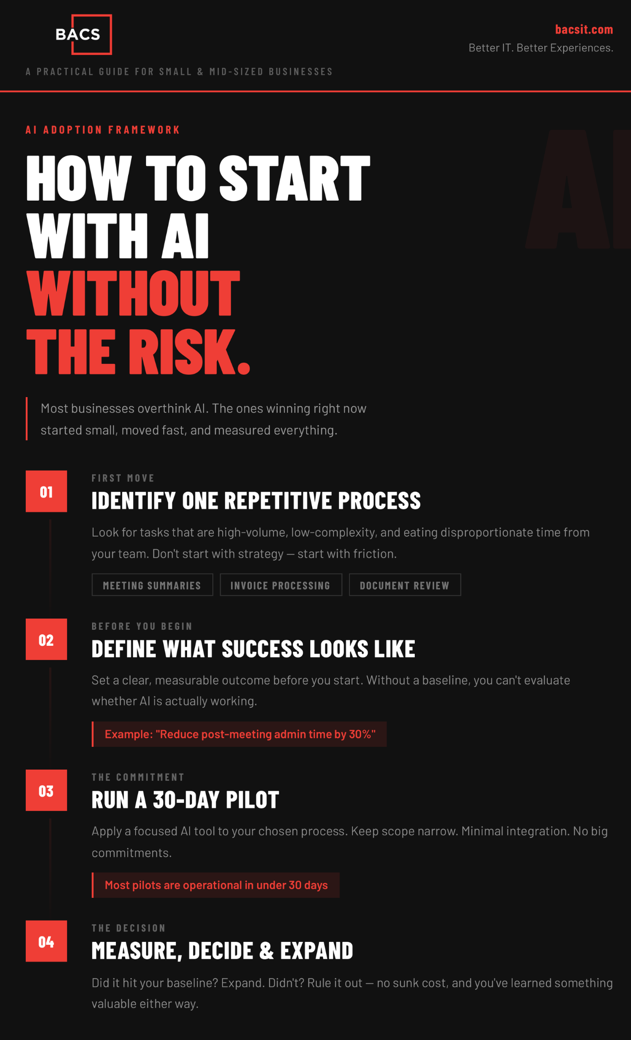 How to start with AI without risk framework for businesses showing step-by-step AI adoption process