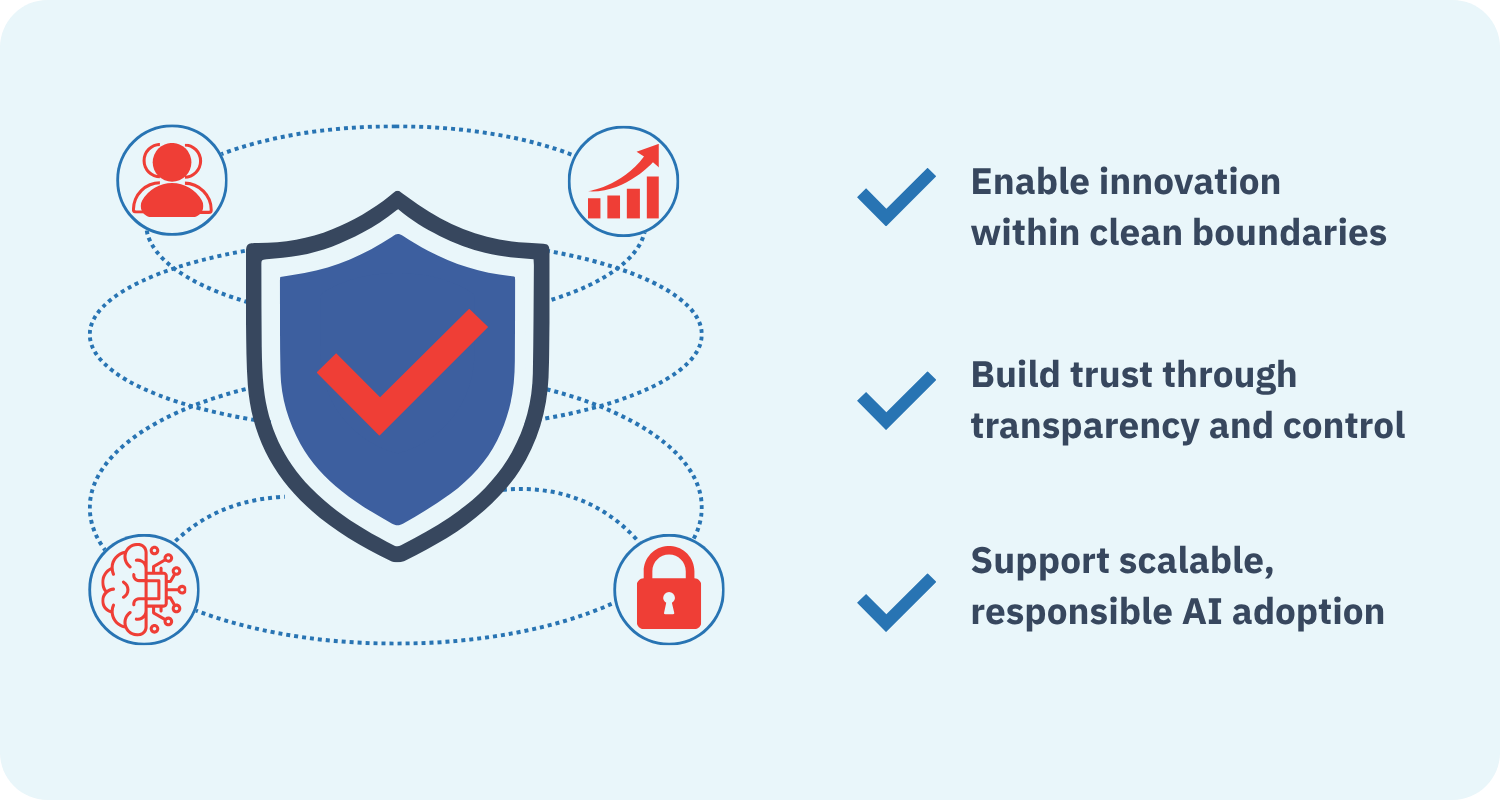 The successful AI security and governance outcomes for a business implementing AI.