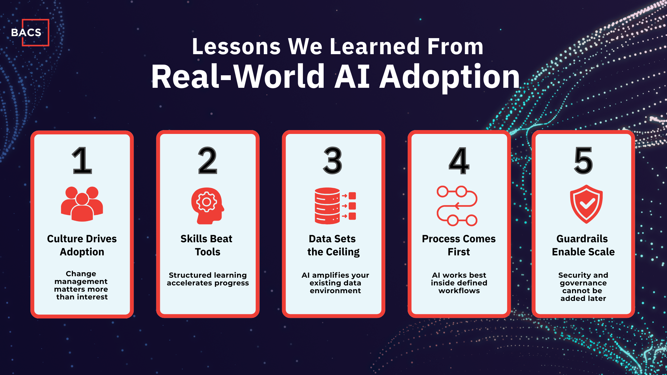 Lessons learned from real-world AI adoption including culture, governance, workflows, data readiness, and AI security