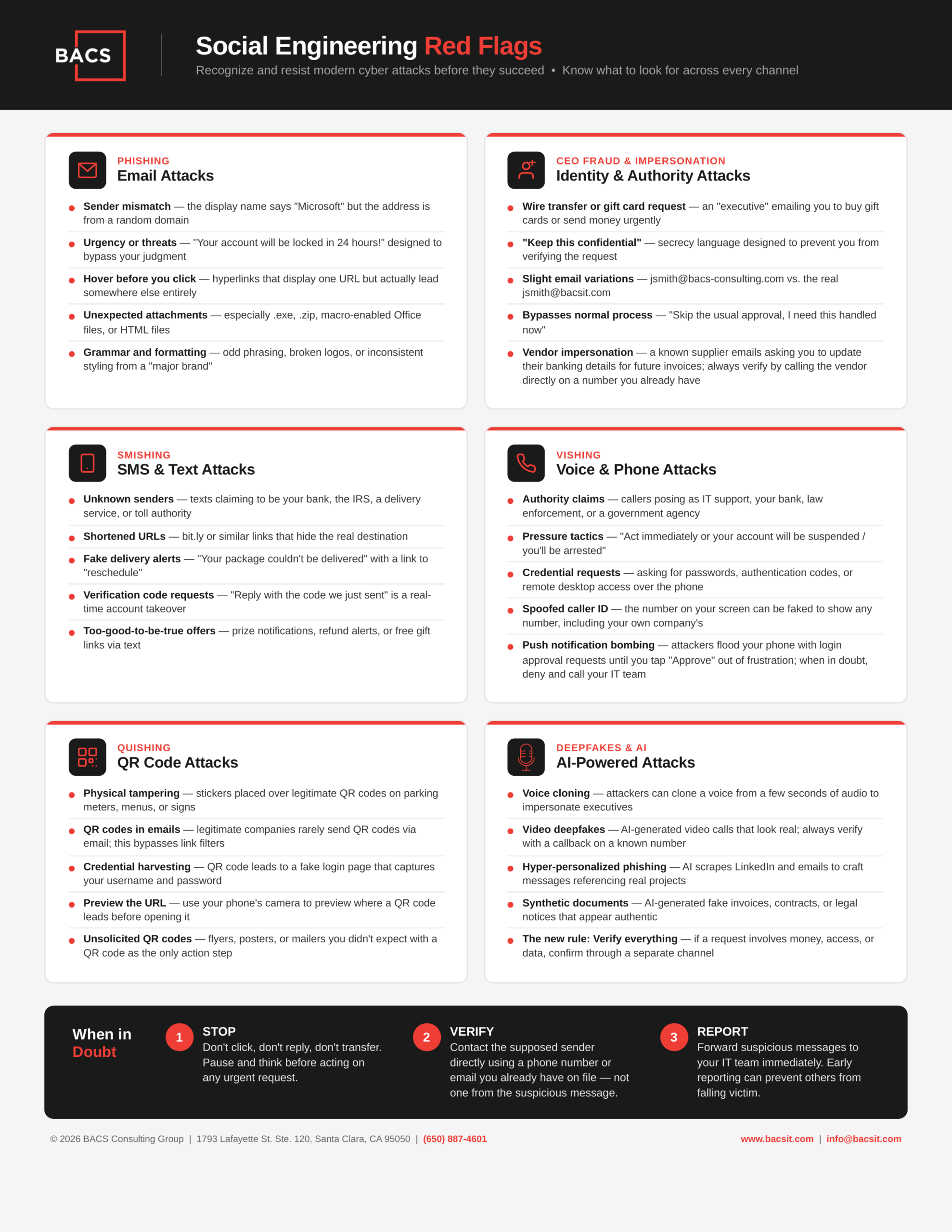 Social engineering red flags poster showing phishing, vishing, smishing, quishing, and AI cyber attack warning signs with prevention steps