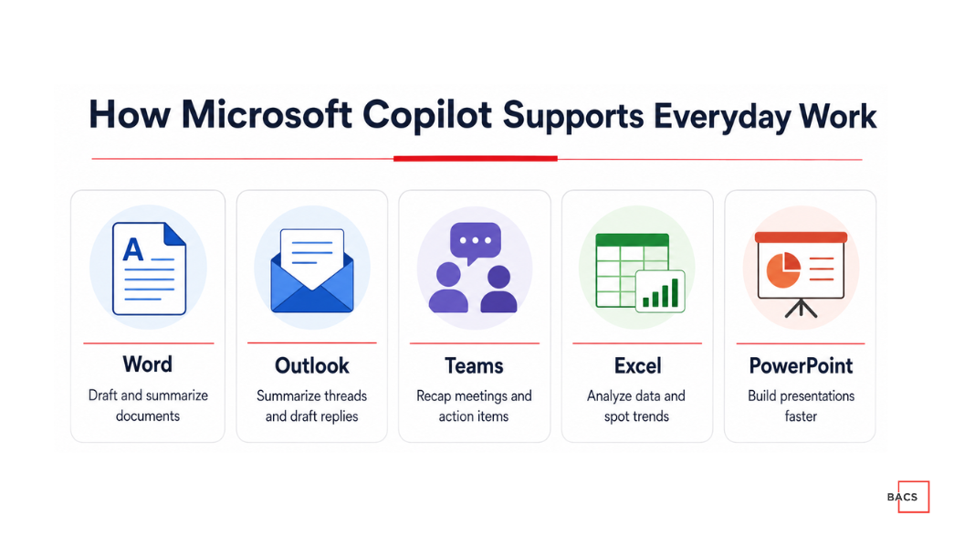 Microsoft Copilot for business applications in Word, Outlook, Teams, Excel and PowerPoint
