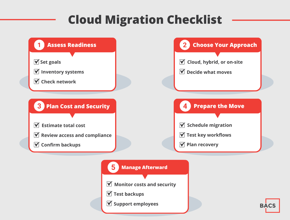 Cloud migration checklist for businesses covering readiness, costs, security, backups, testing, and ongoing support.